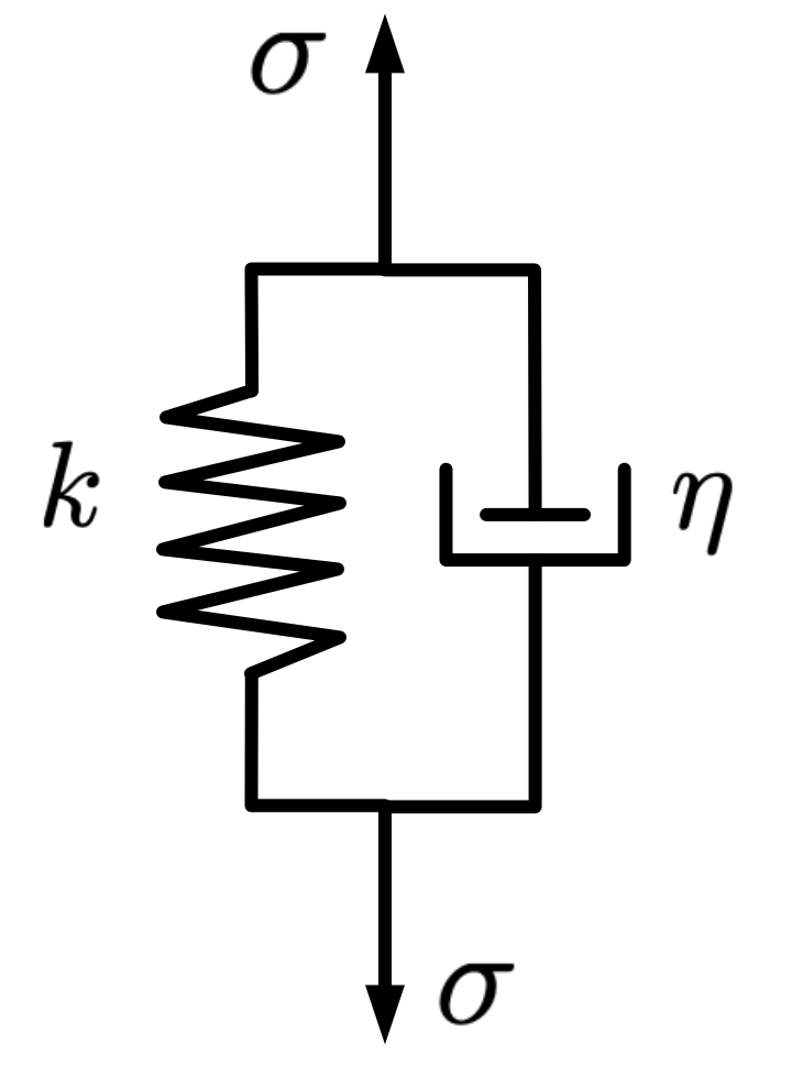 Kelvin model