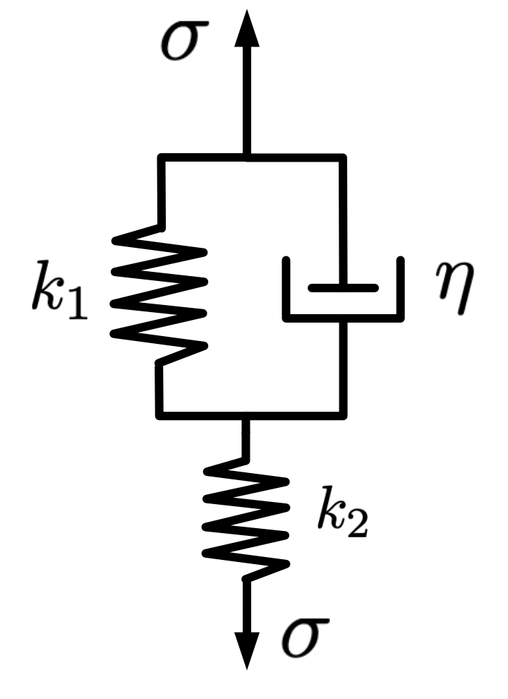 Kelvin-Voigt model