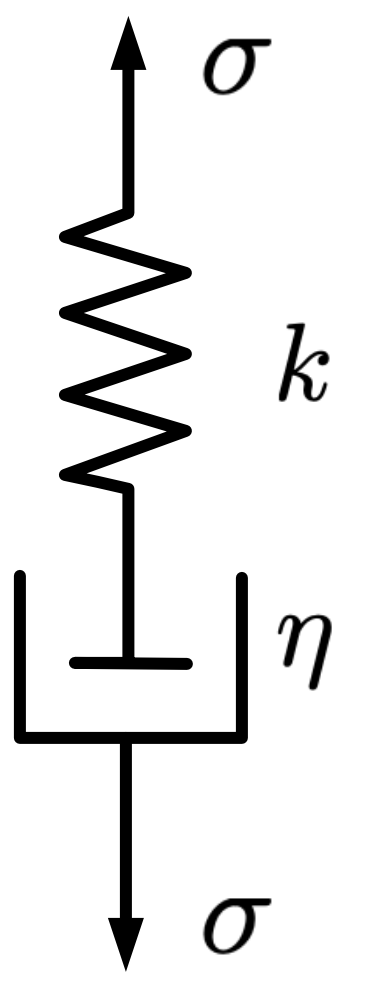 Maxwell model